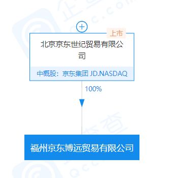 京东在福州成立新贸易公司，注资2000万布局旅客票务代理业务