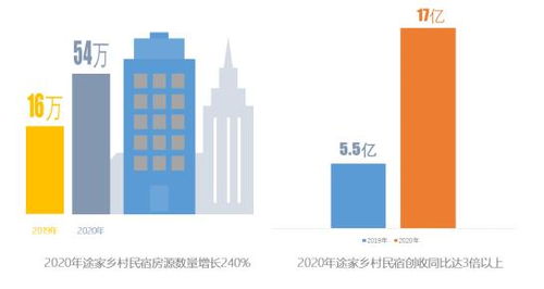 清明假期出游人数预计达1亿人次；美交通部或限制香港航企在美航班运作；旅客票务代理曝乱象