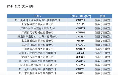 天价回国机票的迷局 背后隐藏的黑心供应商是谁？