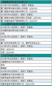 腾邦国际连环炸 200家代理堵门，4万股东难眠，旅客何去何从